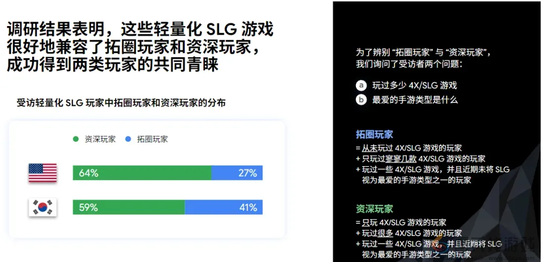 Google用78页报告讲清了“中国最赚钱的出海机会” Google用78页报告讲清了“中国最赚钱的出海机会”(图12)