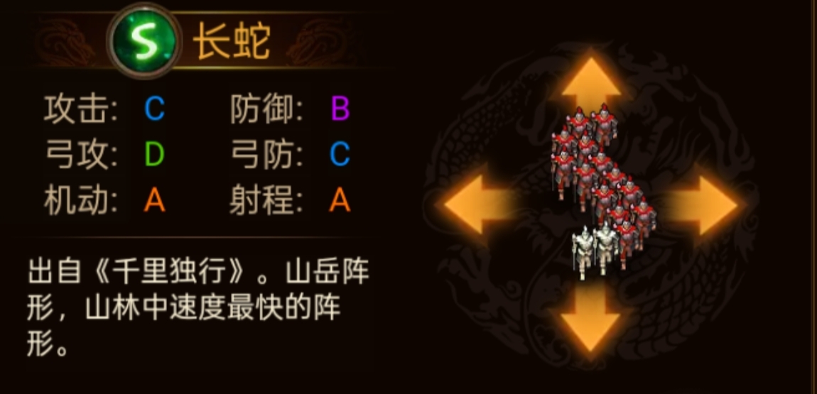 群雄时代各阵型特点和属性一览(图2)