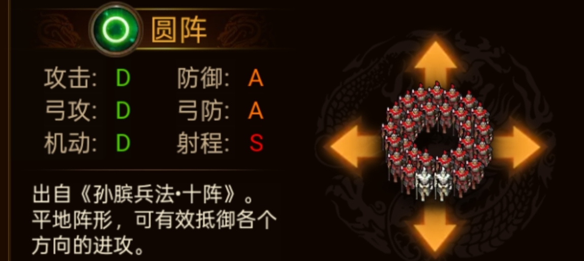 群雄时代各阵型特点和属性一览(图10)